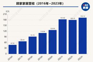 KD：开拓者比我们多进9个三分球 这在任何比赛中都是很悬殊的差距